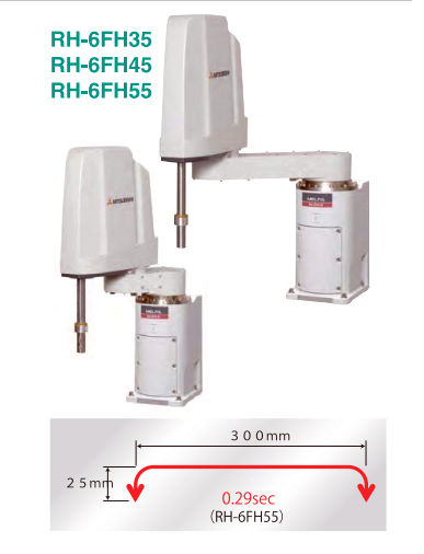 RH--6FH-1D-S11工業(yè)機器人